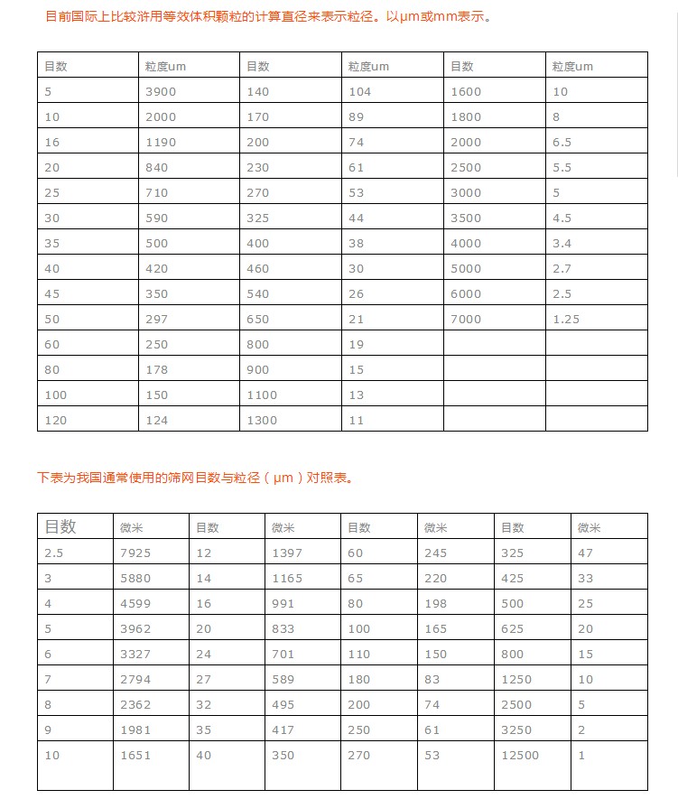目数表